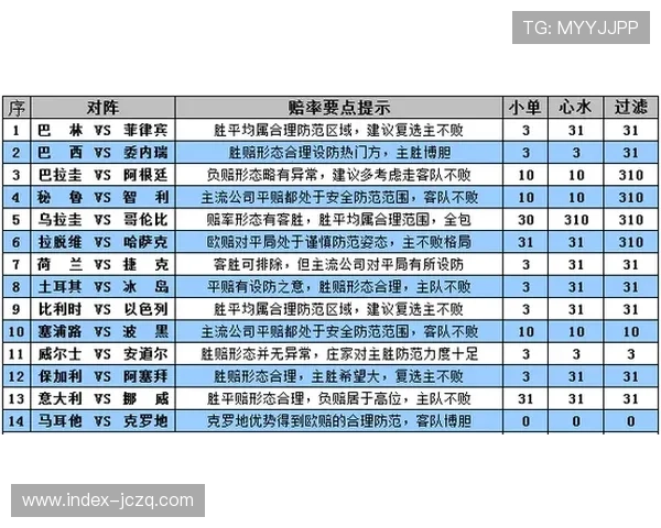 足球竞猜波胆结合电竞投注盘口避坑防骗指南